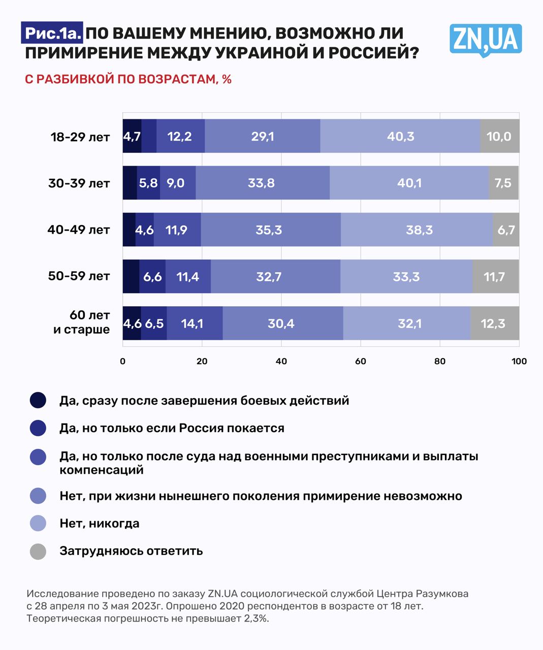 почему украинцы не любят русских | Дзен